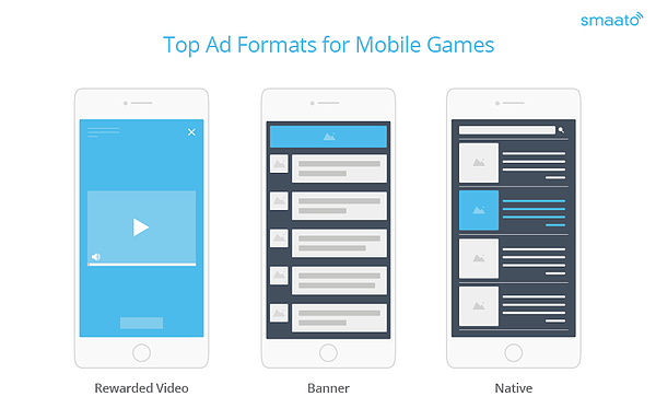 Mobile Game Monetization - All You Need to Know