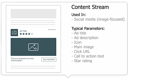 Content Stream Layout