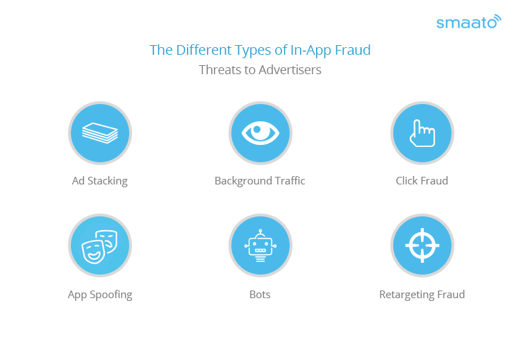 The different types of mobile ad fraud threats to advertisers
