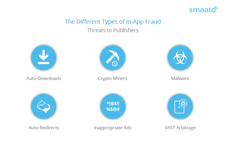 The different types of mobile ad fraud threats to publishers