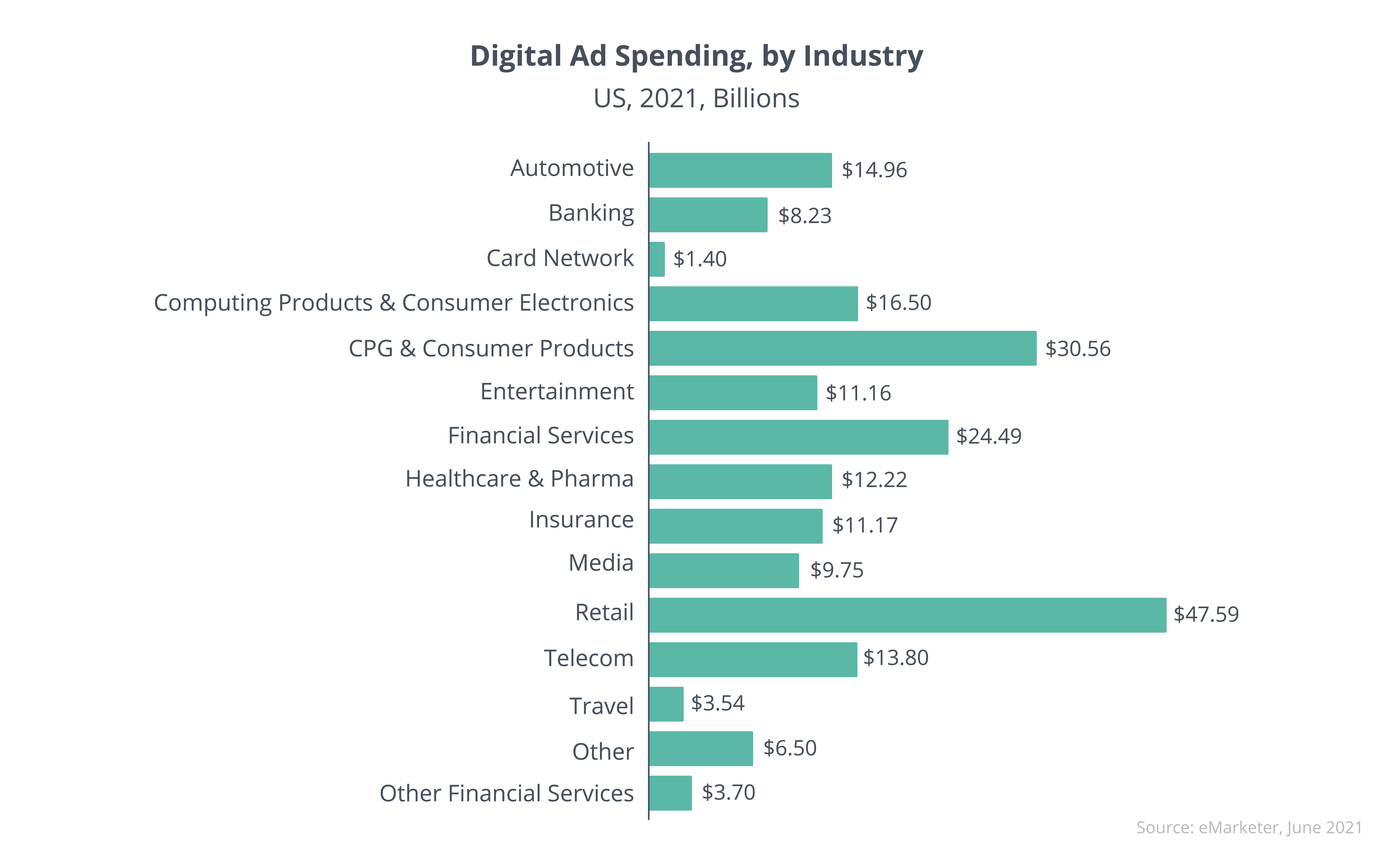 Retail Industry Ad Spend is Up, and Video Reigns
