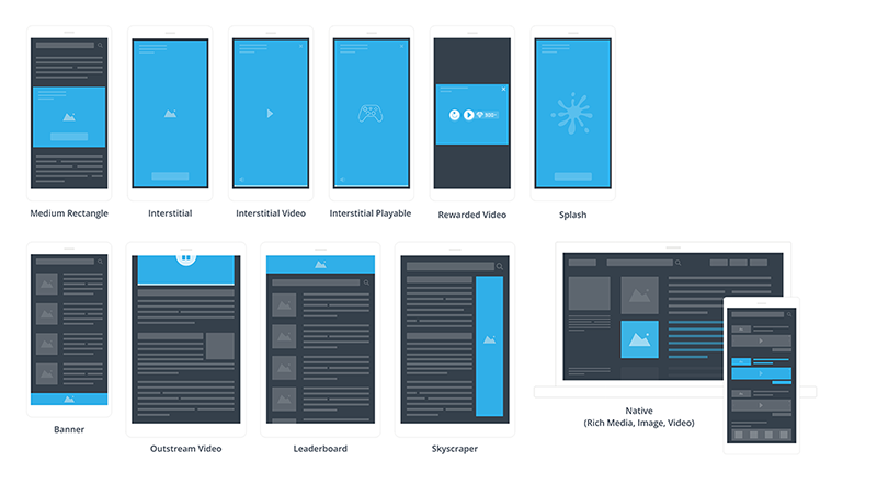 Smaato SDK Supported Ad Formats