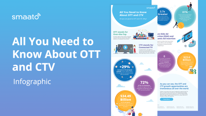OTT/CTV Infographic