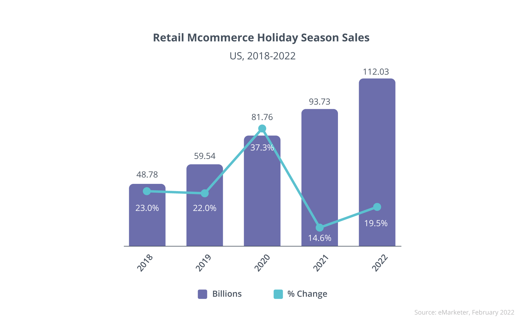 Retail Mcommerce Holiday Season Sales