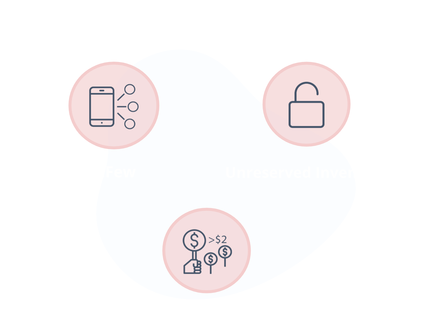 Programmatic Deals - A Guide to Understanding Key Types | Smaato