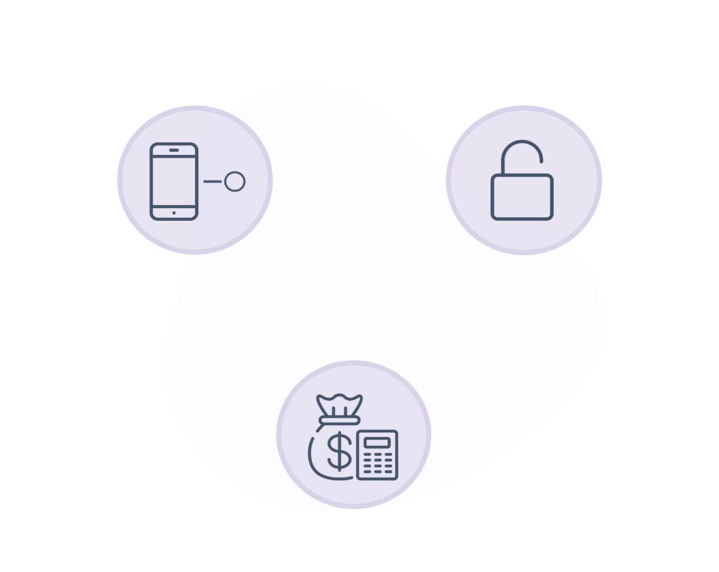 Programmatic Deals - A Guide to Understanding Key Types | Smaato