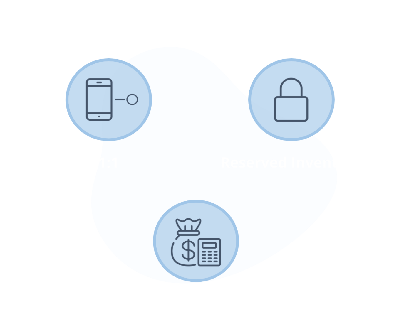 Programmatic Deals - A Guide to Understanding Key Types | Smaato