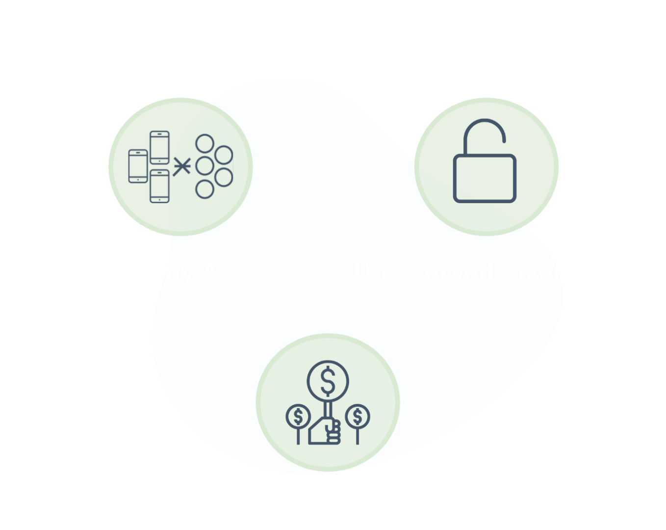 Programmatic Deals - A Guide to Understanding Key Types | Smaato