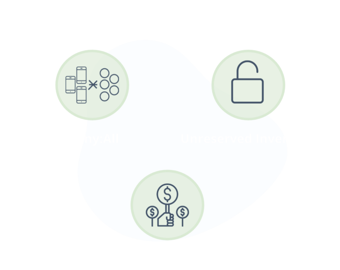 Programmatic Deals - A Guide to Understanding Key Types | Smaato